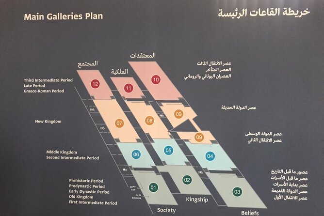 Grand Egyptian Museum, Grand staircase, New Galleries, and lunch. - Why Aly makes a difference